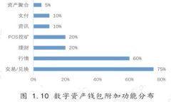 如何解决TP钱包助记词错误
