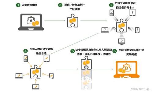 蓝贝壳提币到TP钱包的详细指南